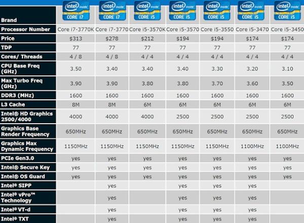 (Источник изображения:   Раскрытие информации / Intel   )